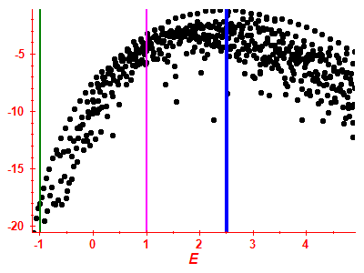Strength function log